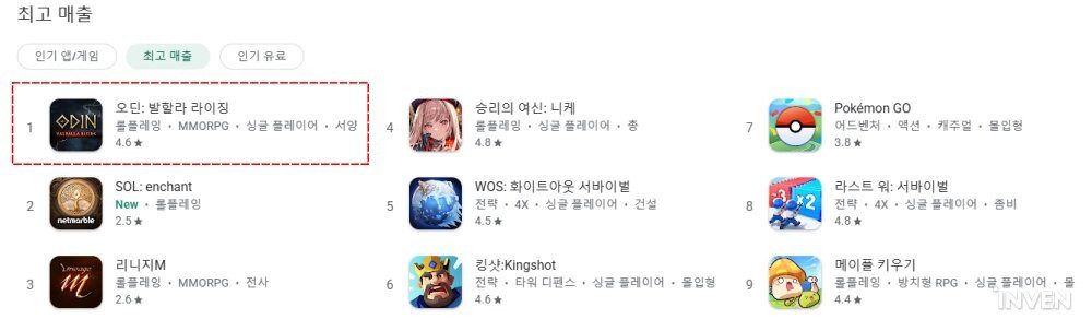 Odin recupera el primer lugar en Google Play tras aniversario
