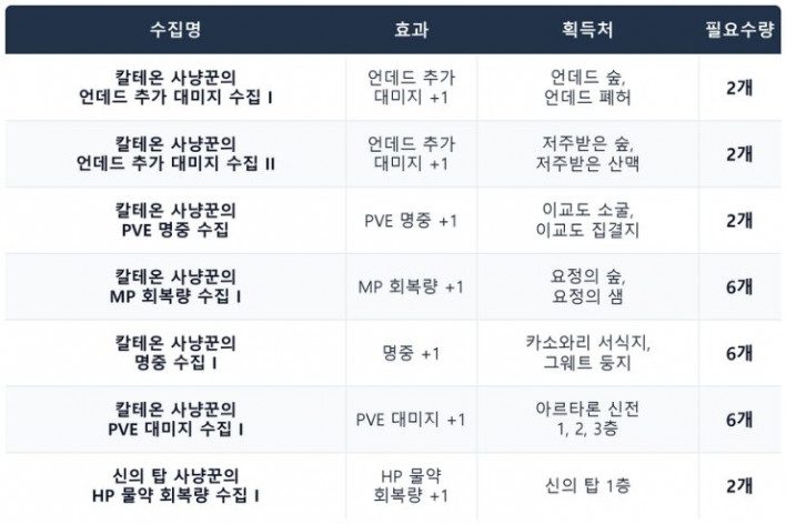 Retraso en clase Healer y nuevos nerfs en Tower of God