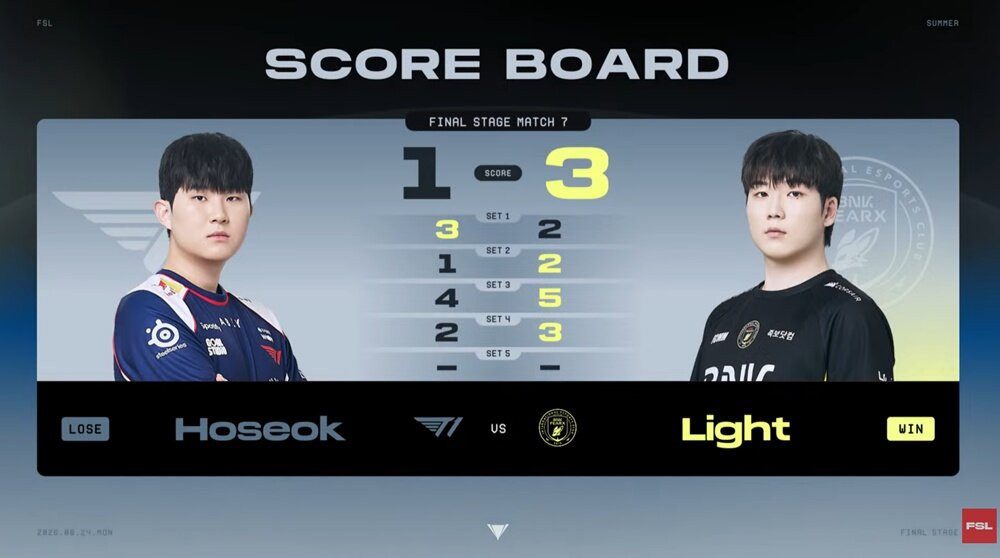 BFX 'Light' Kim Seon-jae Defeats T1 'Hoseok' Choi Ho-seok 3-1