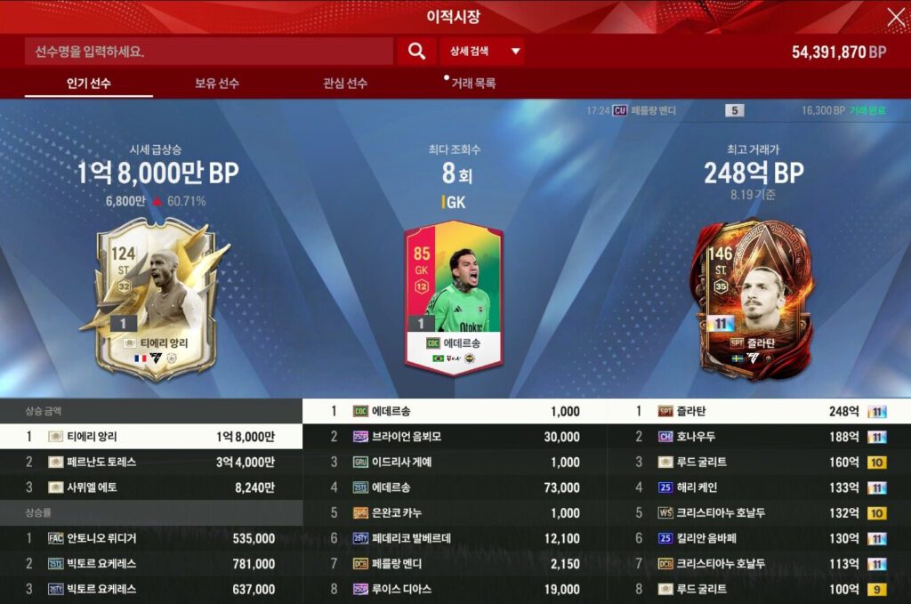 FC Online reduce drásticamente su moneda virtual