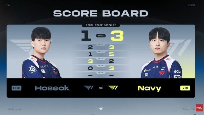 T1's 'Navy' Kim Yu-min Defeats Teammate 'Hoseok', Sets Up Clash with 'UTA' for Spot in Finals